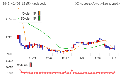 ネクストジェンチャート