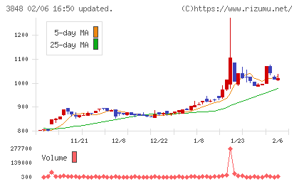 データ・アプリケーションチャート