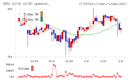 日本一ソフトウェアチャート