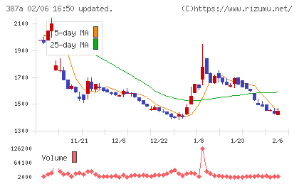 フラーチャート