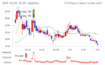 データセクションチャート