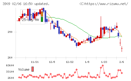 ショーケースチャート