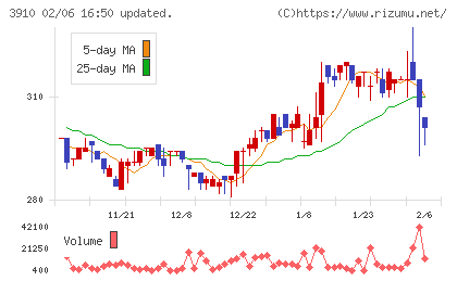 エムケイシステムチャート