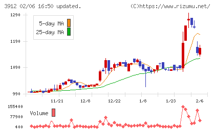 モバイルファクトリーチャート