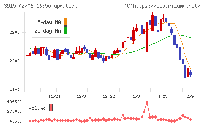 テラスカイチャート