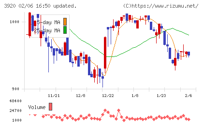 アイビーシーチャート