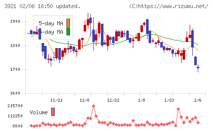ネオジャパンチャート