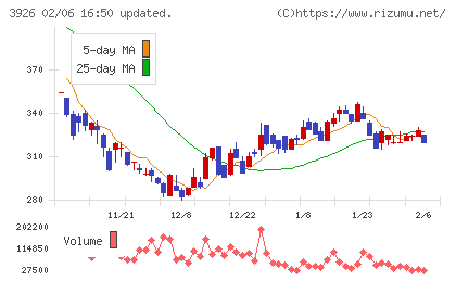 オープンドアチャート