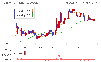 マイネットチャート