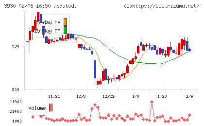 はてなチャート