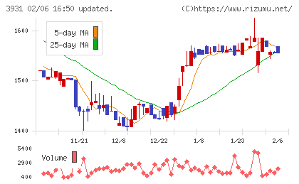 バリューゴルフチャート