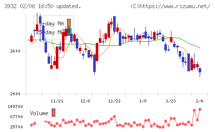 アカツキチャート