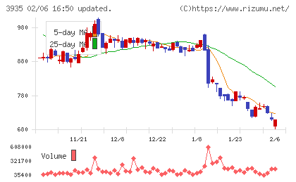エディアチャート