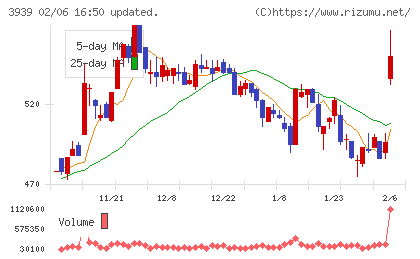 カナミックネットワークチャート