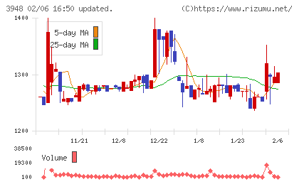 光ビジネスフォームチャート