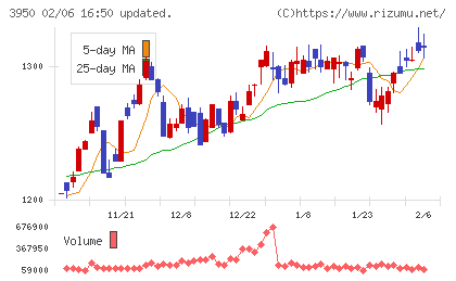 ザ・パックチャート