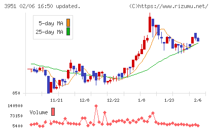 朝日印刷チャート