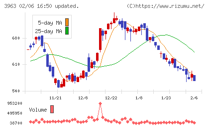 シンクロ・フードチャート