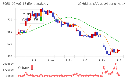 セグエグループチャート
