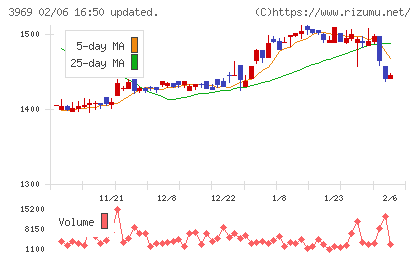 エイトレッドチャート