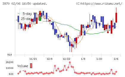 イノベーションチャート