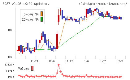 エコモットチャート