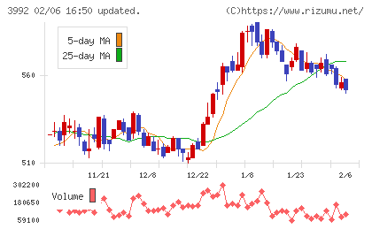 ニーズウェルチャート