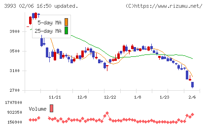 ＰＫＳＨＡ　Ｔｅｃｈｎｏｌｏｇｙチャート