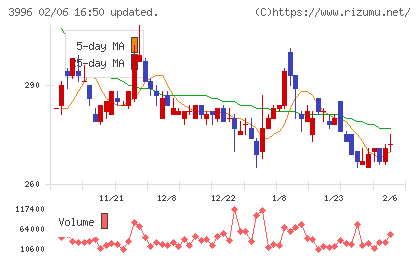 サインポストチャート