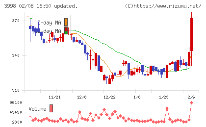 すららネットチャート