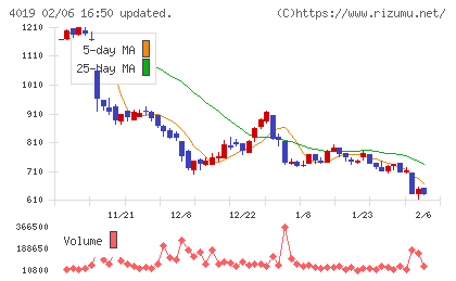 スタメンチャート