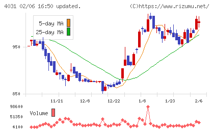 片倉コープアグリチャート