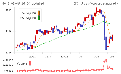 トクヤマチャート