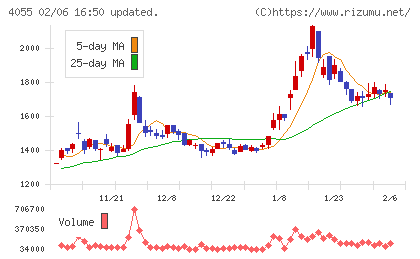 ティアンドエスグループ