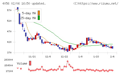 ニューラルグループチャート