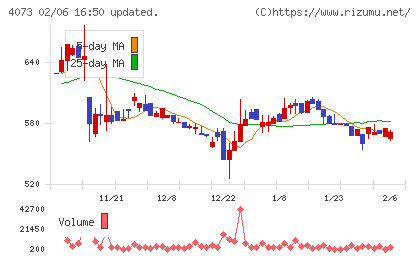 ジィ・シィ企画チャート