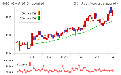 日本パーカライジングチャート