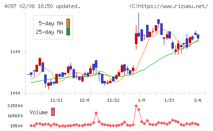 高圧ガス工業チャート