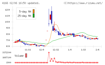 かっこチャート