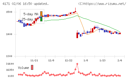 グローバルインフォメーションチャート