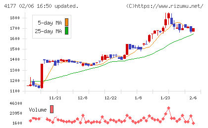i−plugチャート