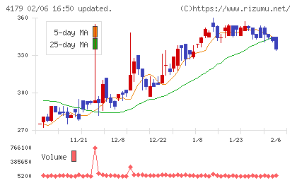 ジーネクストチャート