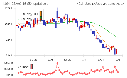 ビジョナルチャート