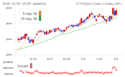ＵＢＥチャート