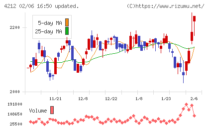 積水樹脂チャート