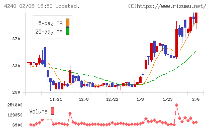 クラスターテクノロジーチャート