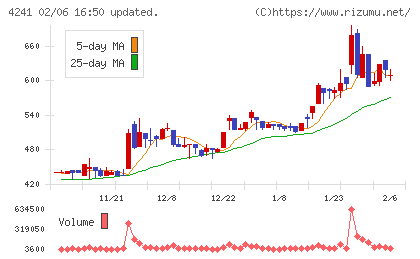 アテクトチャート