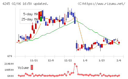 ダイキアクシスチャート