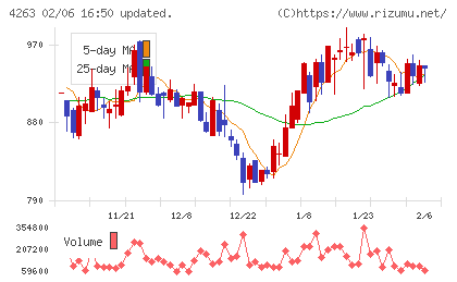 サスメドチャート