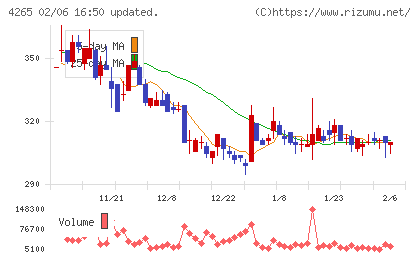 Ｉｎｓｔｉｔｕｔｉｏｎ　ｆｏｒ　ａ　Ｇｌｏｂａｌ　Ｓｏｃｉｅチャート